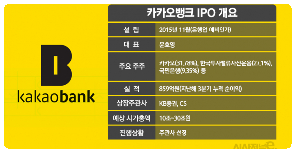 카카오뱅크 상장